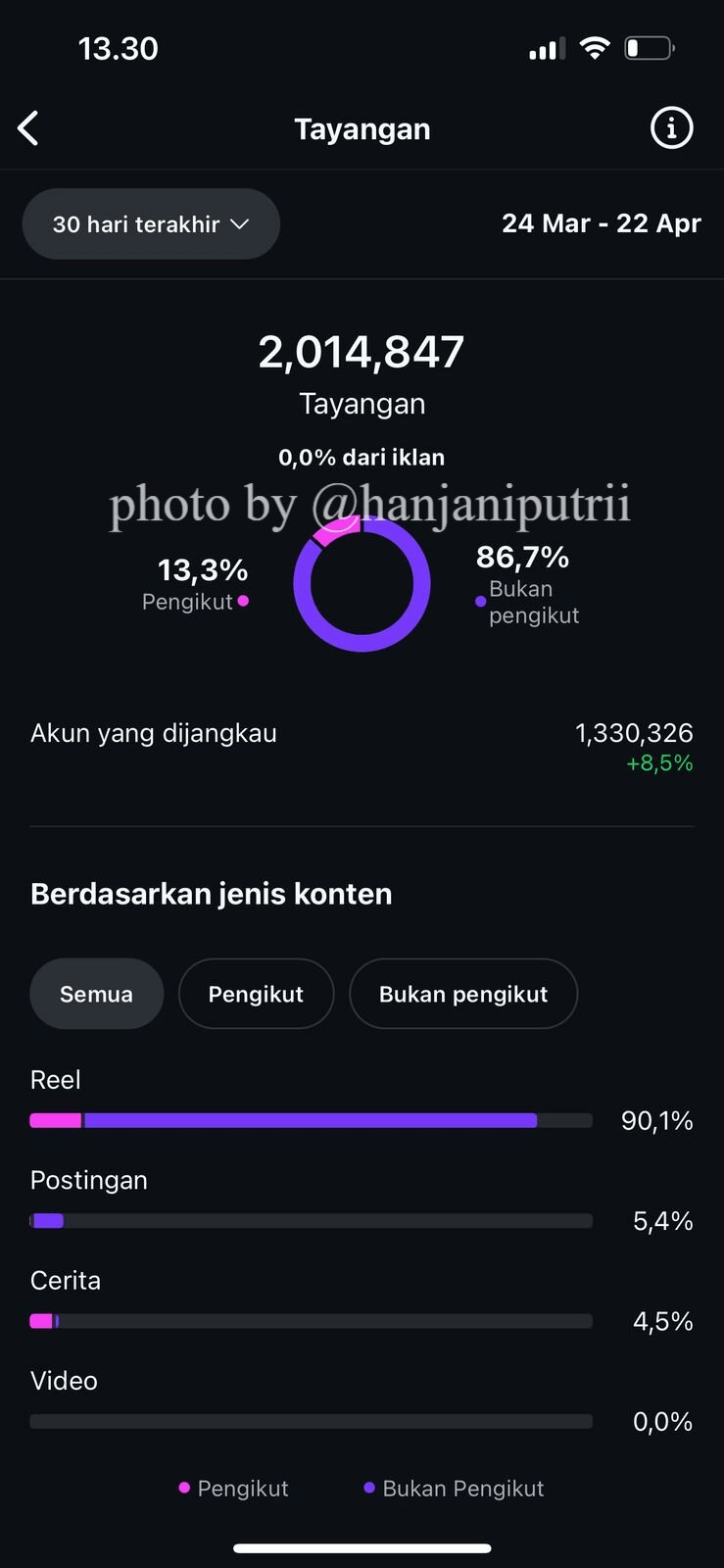 Insight Konten